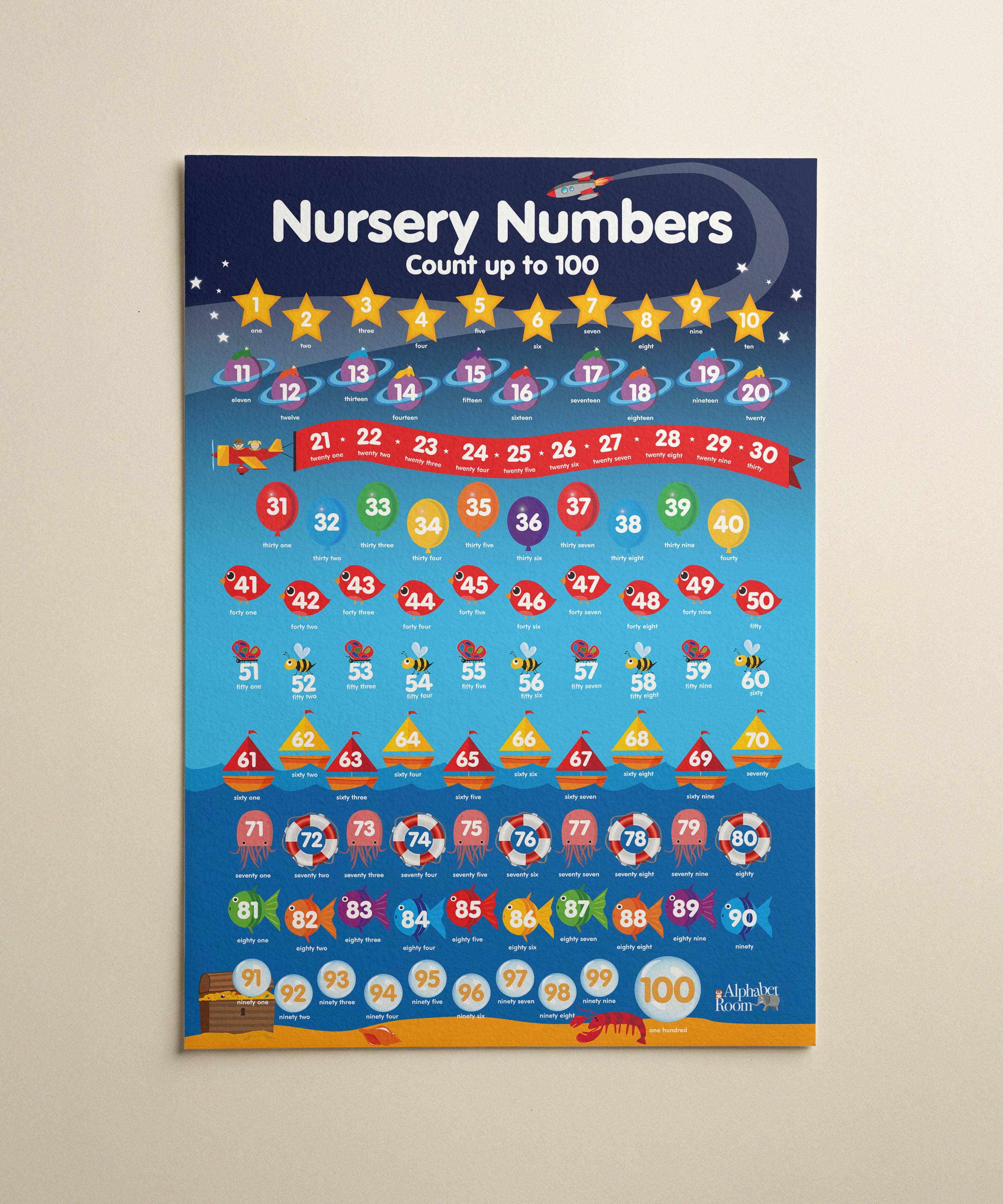 Numbers 1-100 Poster | Ocean & Space Counting Chart for Kids