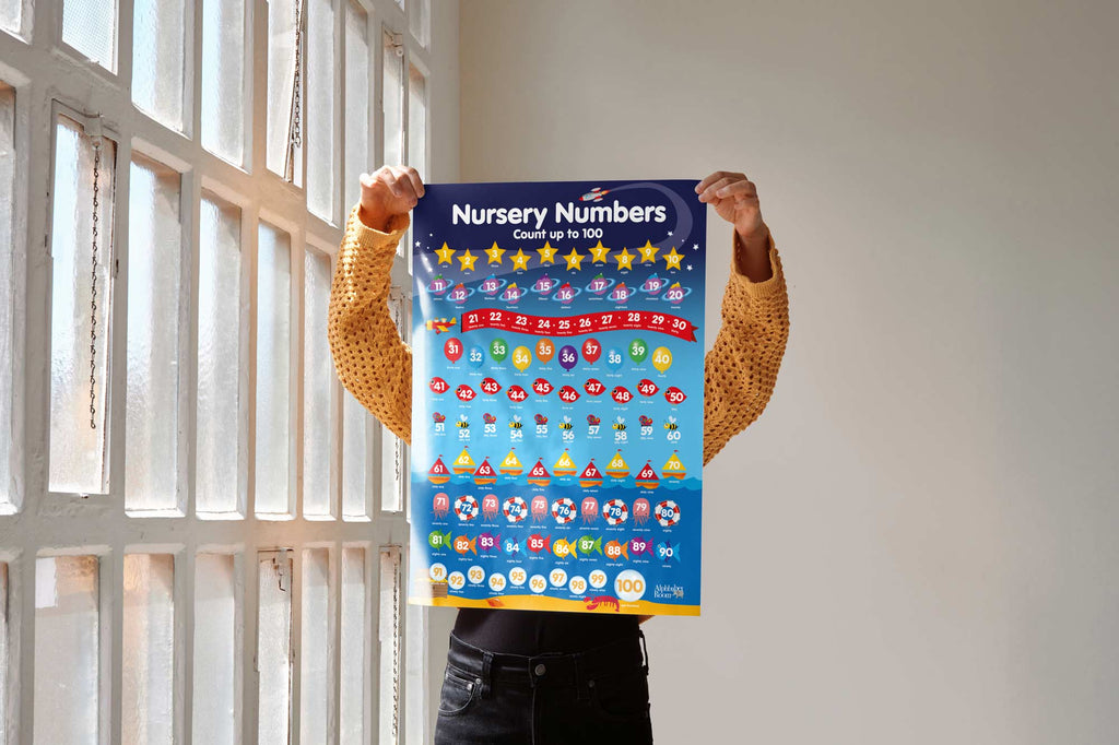 Counting chart 1 to 100 educational nursery wall art