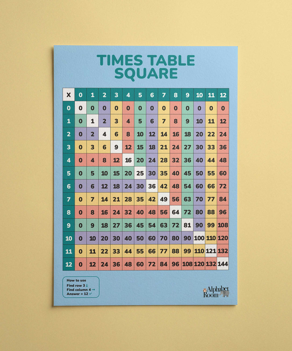 Times Tables Poster 0-12 | Multiplication Chart for Kids