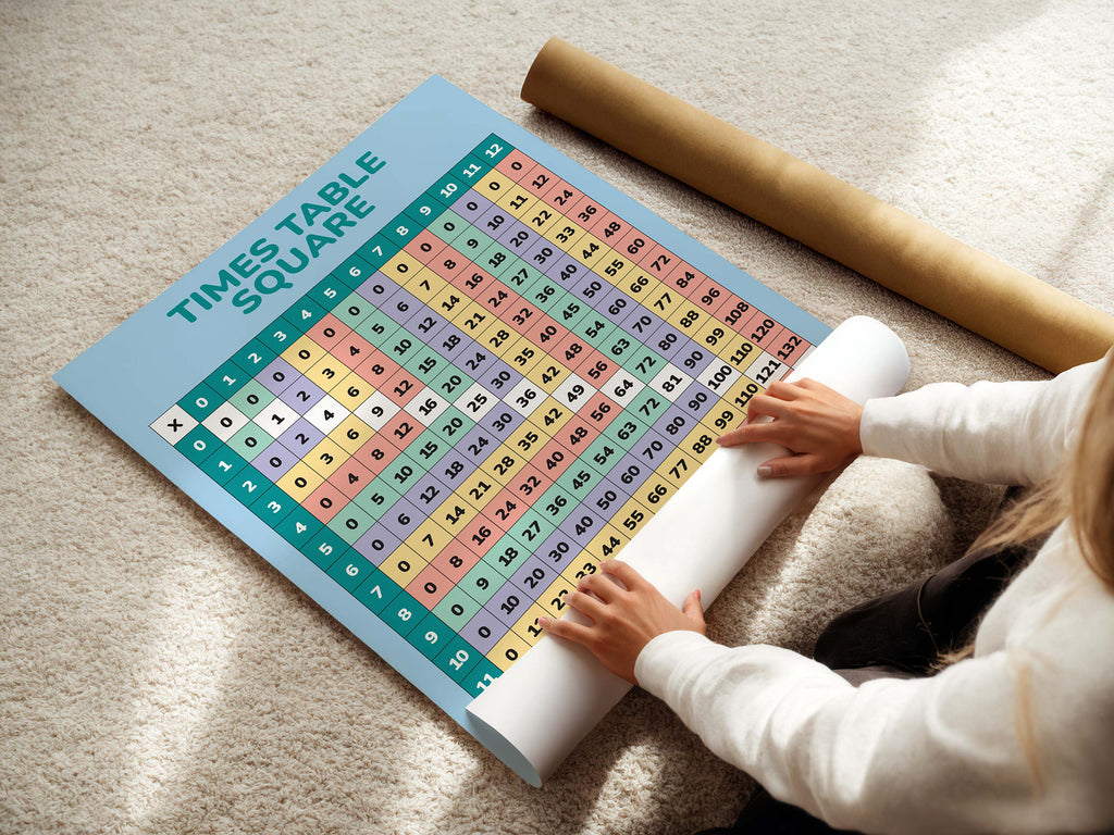 Times Tables Poster 0-12 | Multiplication Chart for Kids